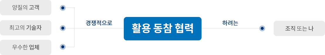 우리의 미래상